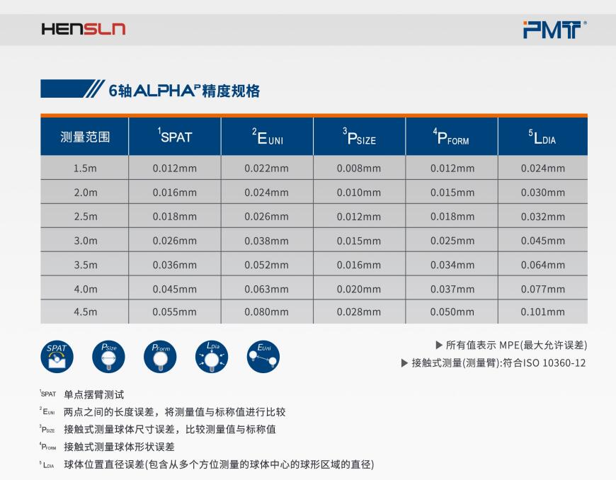 關(guān)節(jié)臂測量機(jī)PMT-Alpha-P